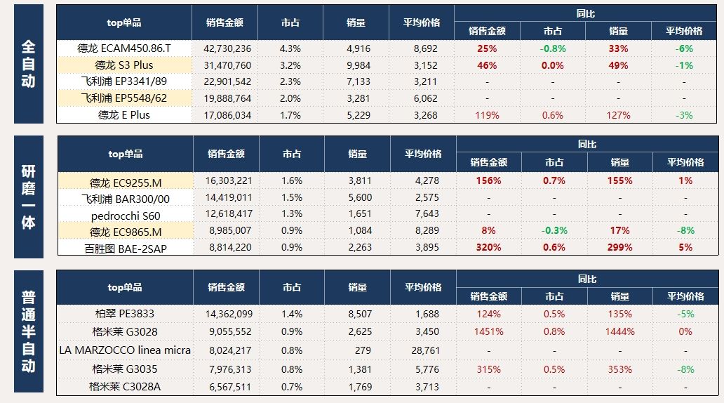 财务信息化3